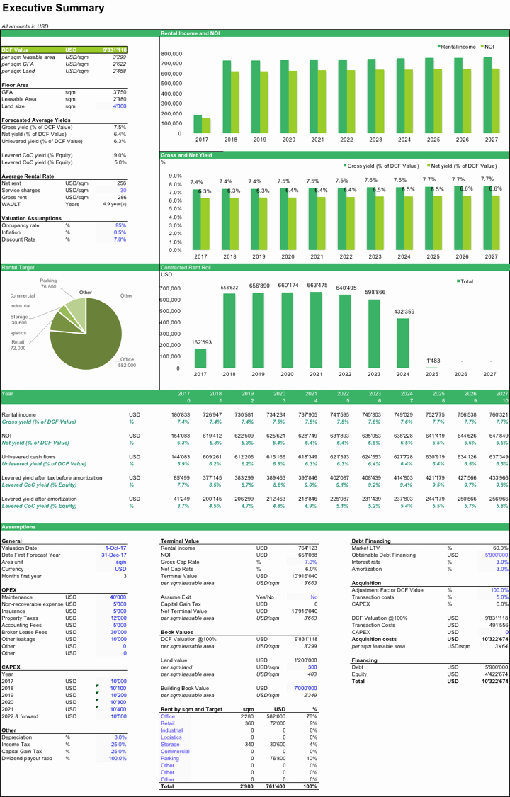 Real Estate Executive Summary Template Beautiful Mercial Real Estate Valuation Model Template In Excel