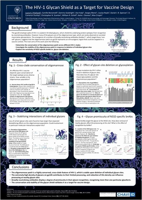Research Poster Template for Powerpoint Unique Research Posters