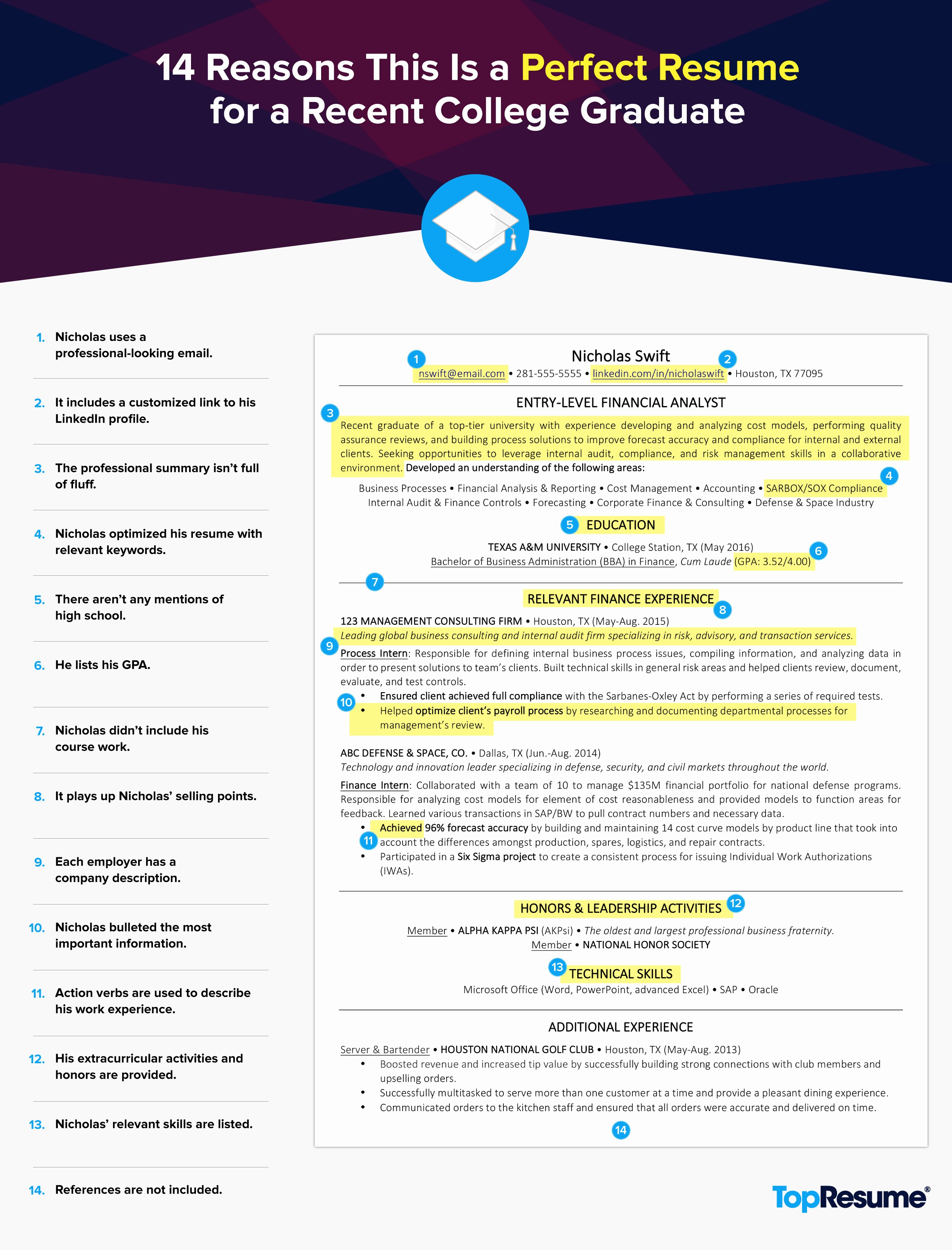 Resume for Recent College Grads Lovely 14 Reasons This is A Perfect Recent College Graduate