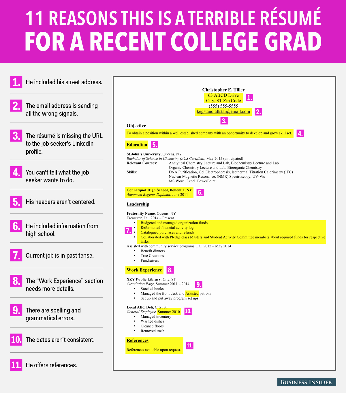 Resumes for Recent College Grads Awesome Terrible Resume for A Recent College Grad Business Insider