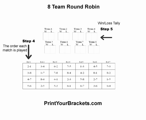 Round Robin tournament Template Excel Lovely How to Run A Round Robin tournament