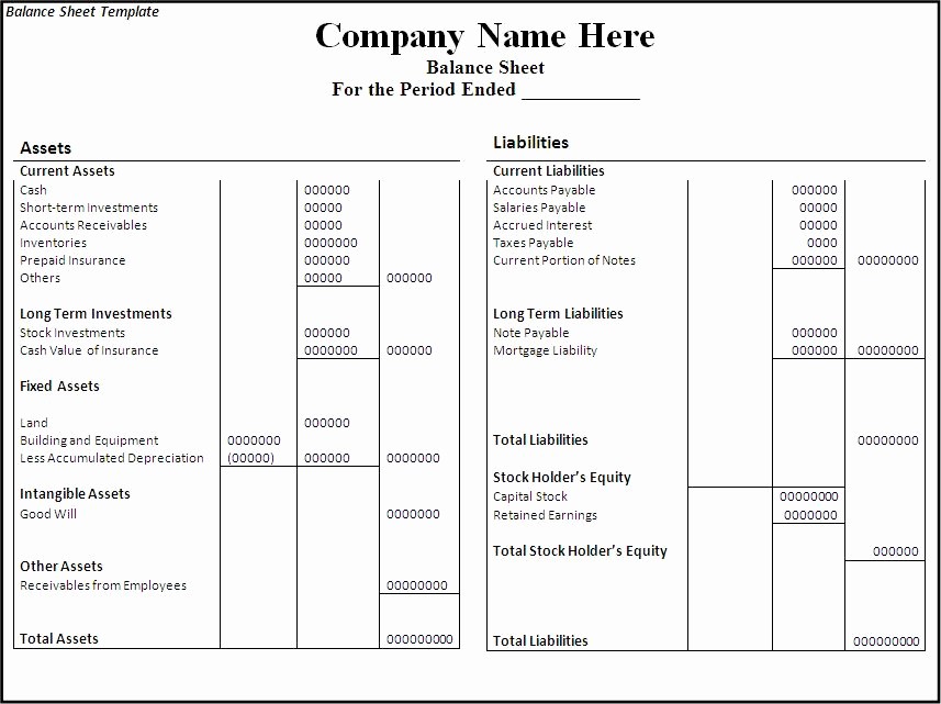S Corp Balance Sheet Template Best Of Meaning Of Balance Sheet and Classifications Of assets and