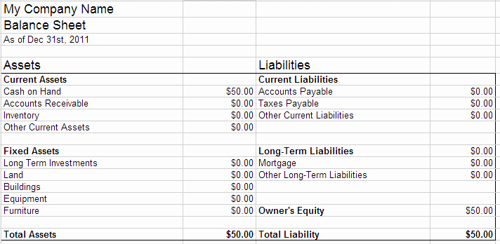 S Corp Balance Sheet Template Fresh How to Fill Out An Llc 1065 Irs Tax form