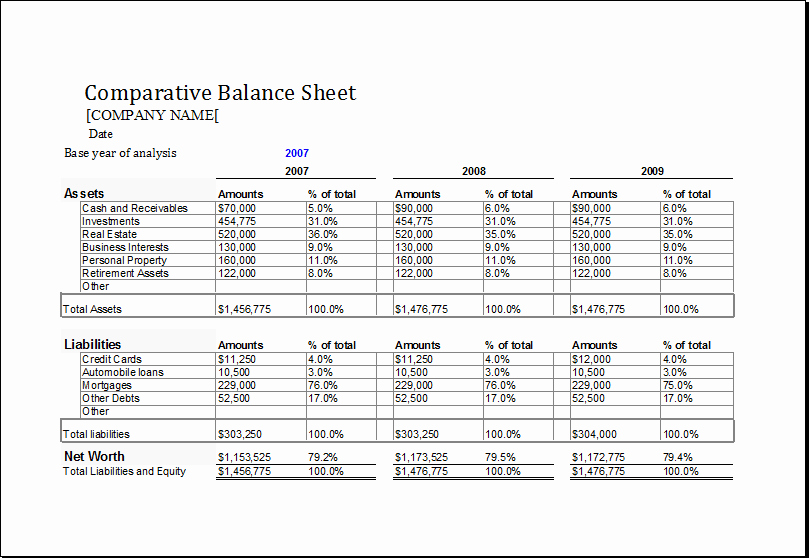 S Corp Balance Sheet Template Lovely What is A Parative In E Statement or A Parative
