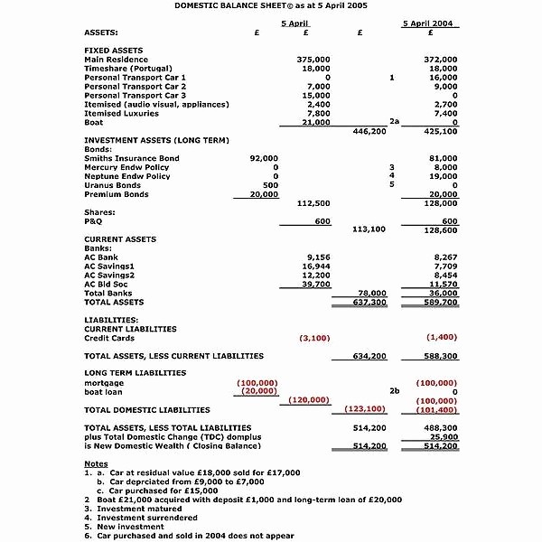 S Corp Balance Sheet Template Unique Should You Incorporate Collection Of Tips Strategies and