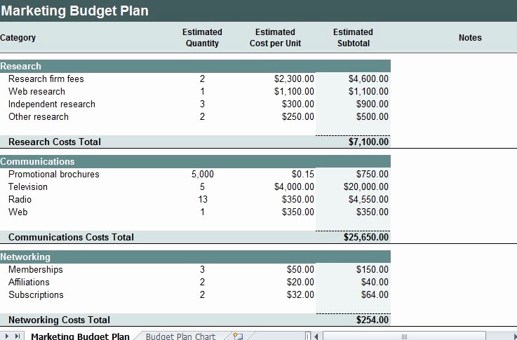 Sales and Marketing Budget Template Lovely Marketing Plan Bud Template
