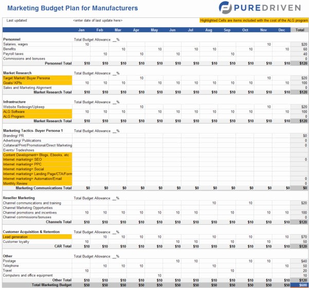 Sales and Marketing Budget Template New Marketing Bud Spreadsheet Template Spreadsheet Downloa