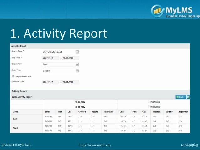 Sales Rep Activity Report Template Fresh Sales Reports Every Sales Manager Should Be Reviewing