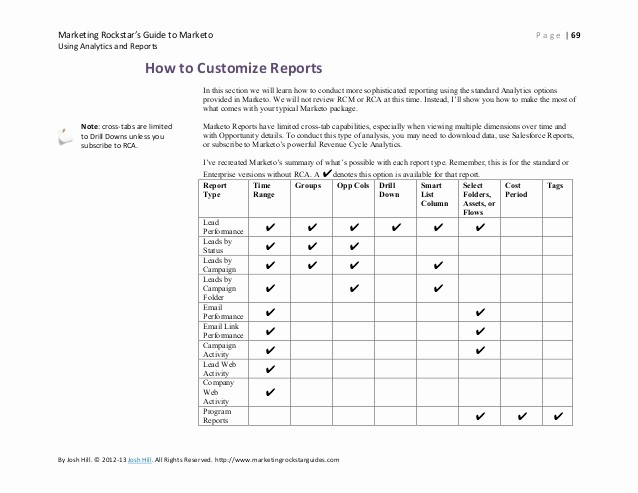 Sales Rep Activity Report Template Luxury How to Use Marketo Analytics