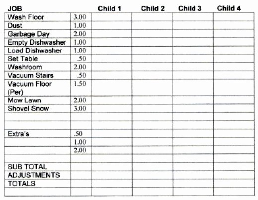 Sample Chore Charts for Families Elegant Allowance Chore Charts for Kids with Sample