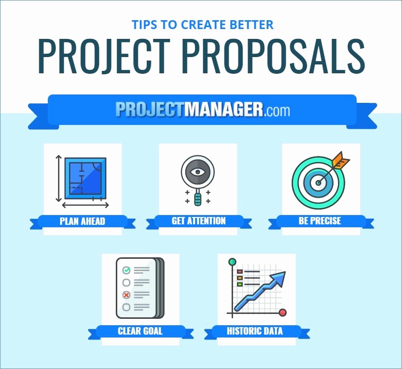 Sample Ppt for Project Presentation Awesome Sample Powerpoint Presentation for Project Proposal