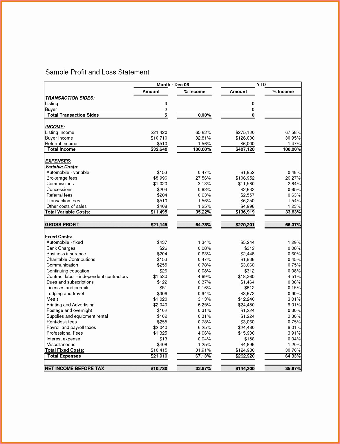Sample Profit &amp;amp; Loss Statement Inspirational 6 Business Financial Statement Template Excel