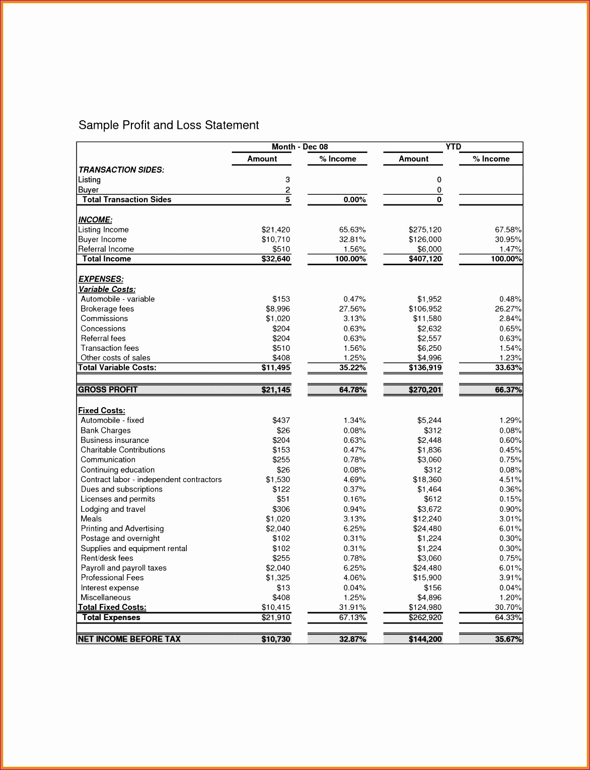 Sample Profit Loss Statement Excel Inspirational 6 Business Financial Statement Template Excel