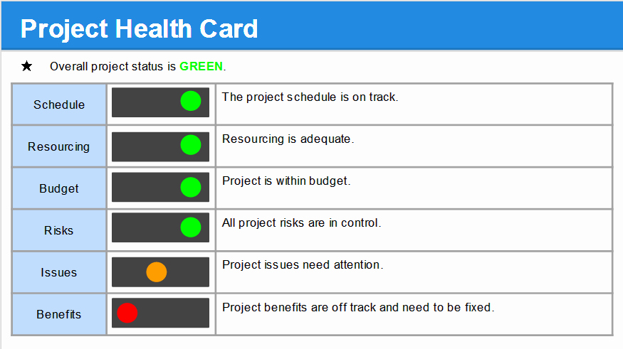 Sample Project Status Report Template Fresh Project Status Report Template Free Project Management