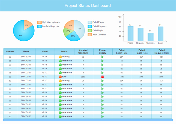 Sample Project Status Report Template New Project Status Dashboard Templates and Examples