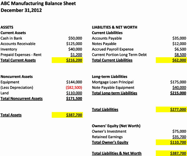 Sample Small Business Balance Sheet Best Of Best S Of Small Business Balance Sheet Template