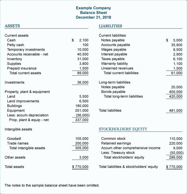 Sample Small Business Balance Sheet Elegant Sample Balance Sheet
