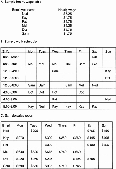 Sample Work Schedule for Employees Best Of Weekly Work Schedule Examples Google Search