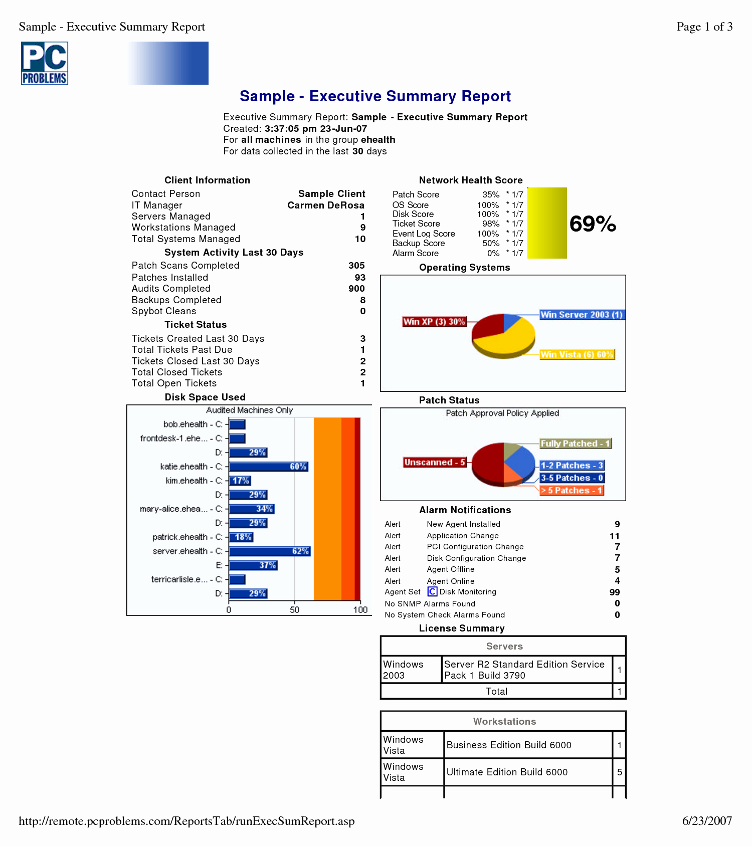 Samples Of Executive Summary Report Lovely Best S Of Executive Status Report Examples