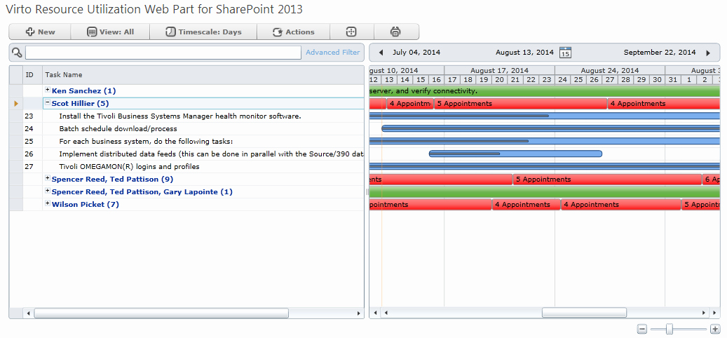 Sharepoint Work order Tracking System Lovely Virto Point Resource Gantt Web Part Ware Version