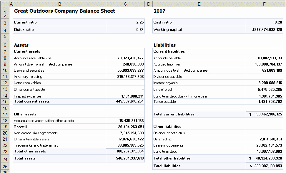 Simple Balance Sheet format Excel Beautiful Balance Sheet Template Excel Spreadsheet Templates for