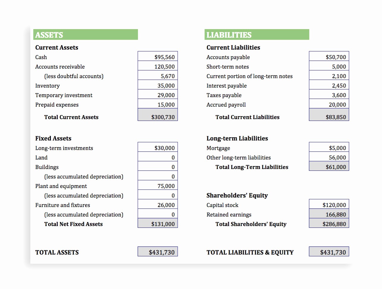 Simple Balance Sheet format Excel Elegant 48 Simple Balance Sheet Template Excel Simple Balance