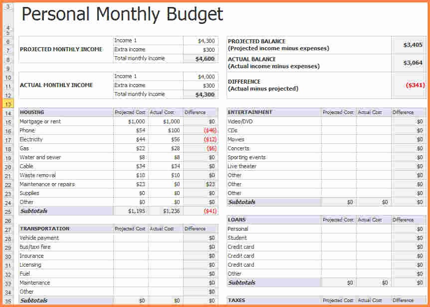 Simple Monthly Budget Template Excel Beautiful Free Simple Personal Bud Template Excel Templates for