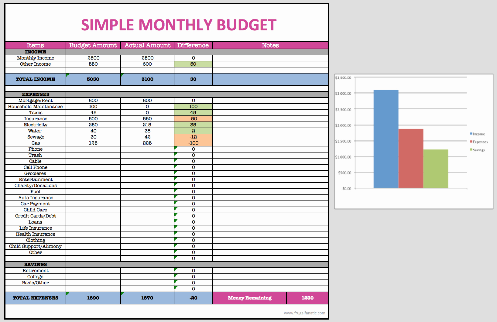 Simple Monthly Budget Template Excel Fresh Monthly Bud Spreadsheet Frugal Fanatic Shop