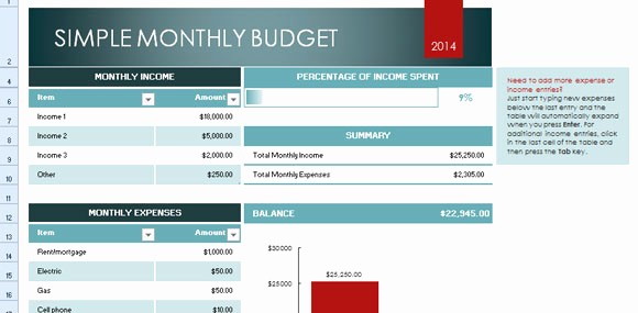 Simple Monthly Budget Template Excel Inspirational Simple Monthly Bud Template for Excel 2013