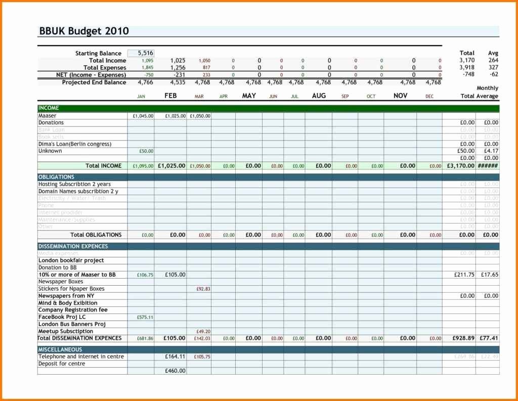 Simple Monthly Budget Template Excel Luxury Simple Bud Template Excel