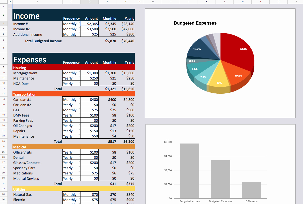 Simple Personal Budget Template Excel Unique 30 Content Upgrade Ideas to Grow Your Email List Updated