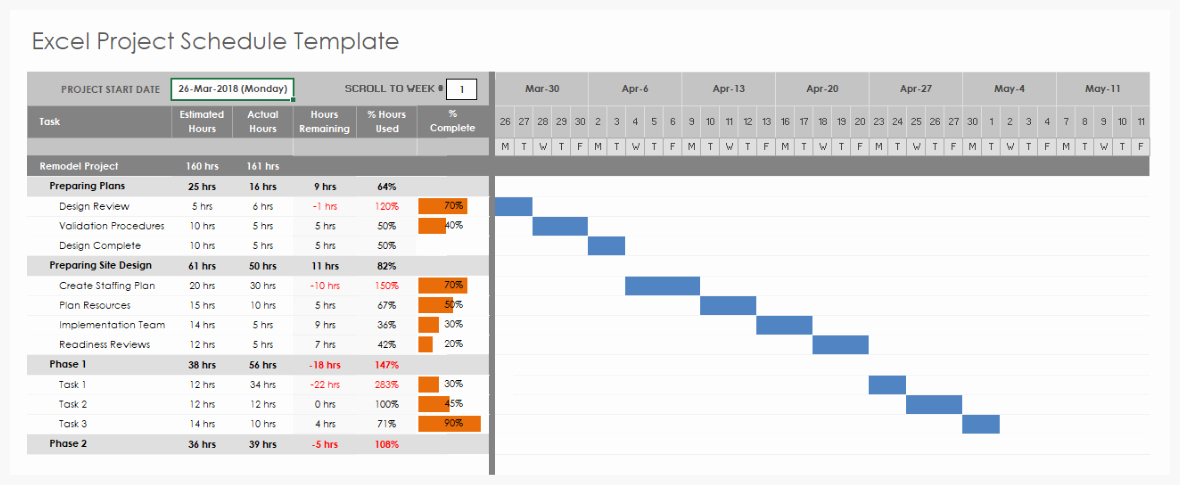 Simple Project Management Template Excel Awesome Excel Pour La Gestion De Projet