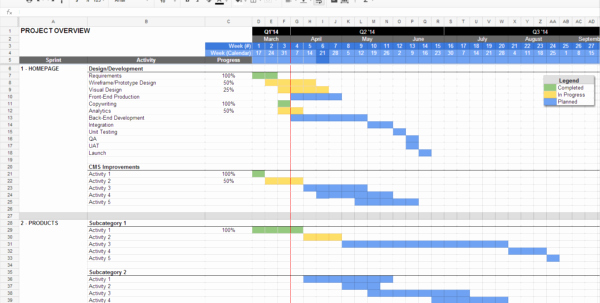 Simple Project Management Template Excel Fresh Excel Project Management Template with Gantt Project