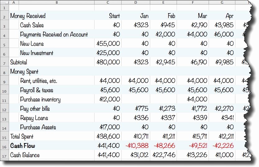 Simple Statement Of Cash Flow Awesome A Simple Cash Flow Spreadsheet Anybody Can Use Planning