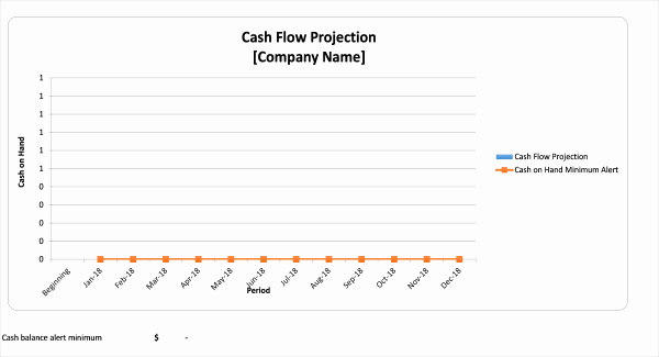 Small Business Cash Flow Projection Awesome Small Business Cash Flow Projection Excel Business