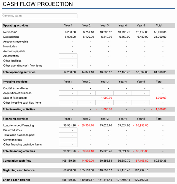 Small Business Cash Flow Projection Best Of Financial Planning Excel Templates Free 5 Year Financial