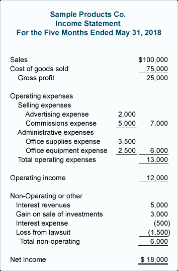 Small Business Income Statement Example Elegant Multiple Step In E Statement