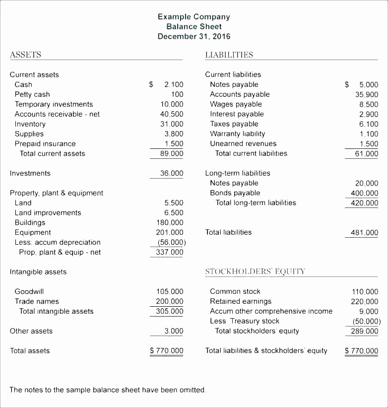 Small Business Income Statement Example Fresh 3 Year In E Statement Template – Lvmag