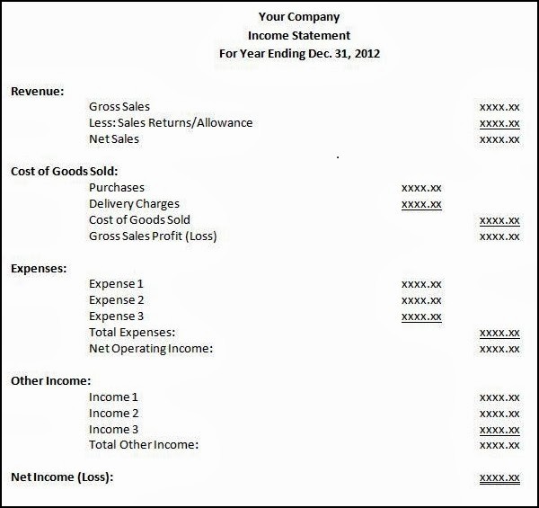 Small Business Income Statement Example Lovely In E Statement Profit and Loss Account Education