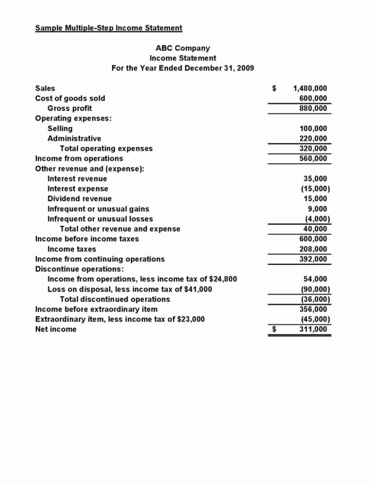 Small Business Income Statement Example New In E Statement Sample for A Small Business