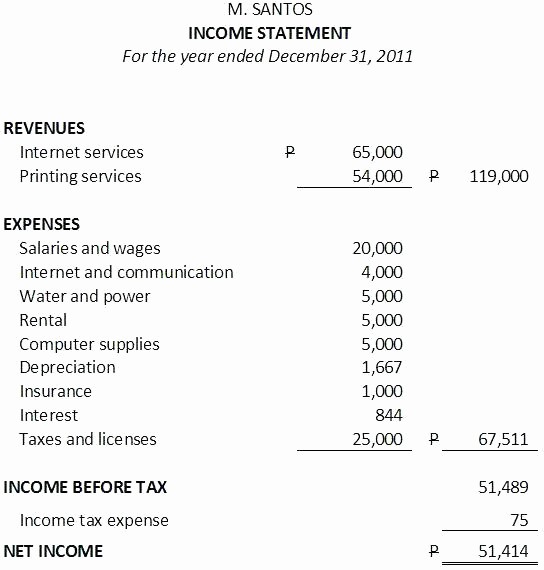 Small Business Income Statement Template Luxury Sample In E Statement A Simple Profit and Loss Template