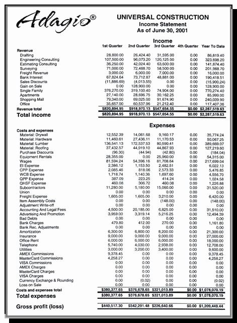 Small Business Income Statement Template Unique Best S Of Small Business In E Statement Template
