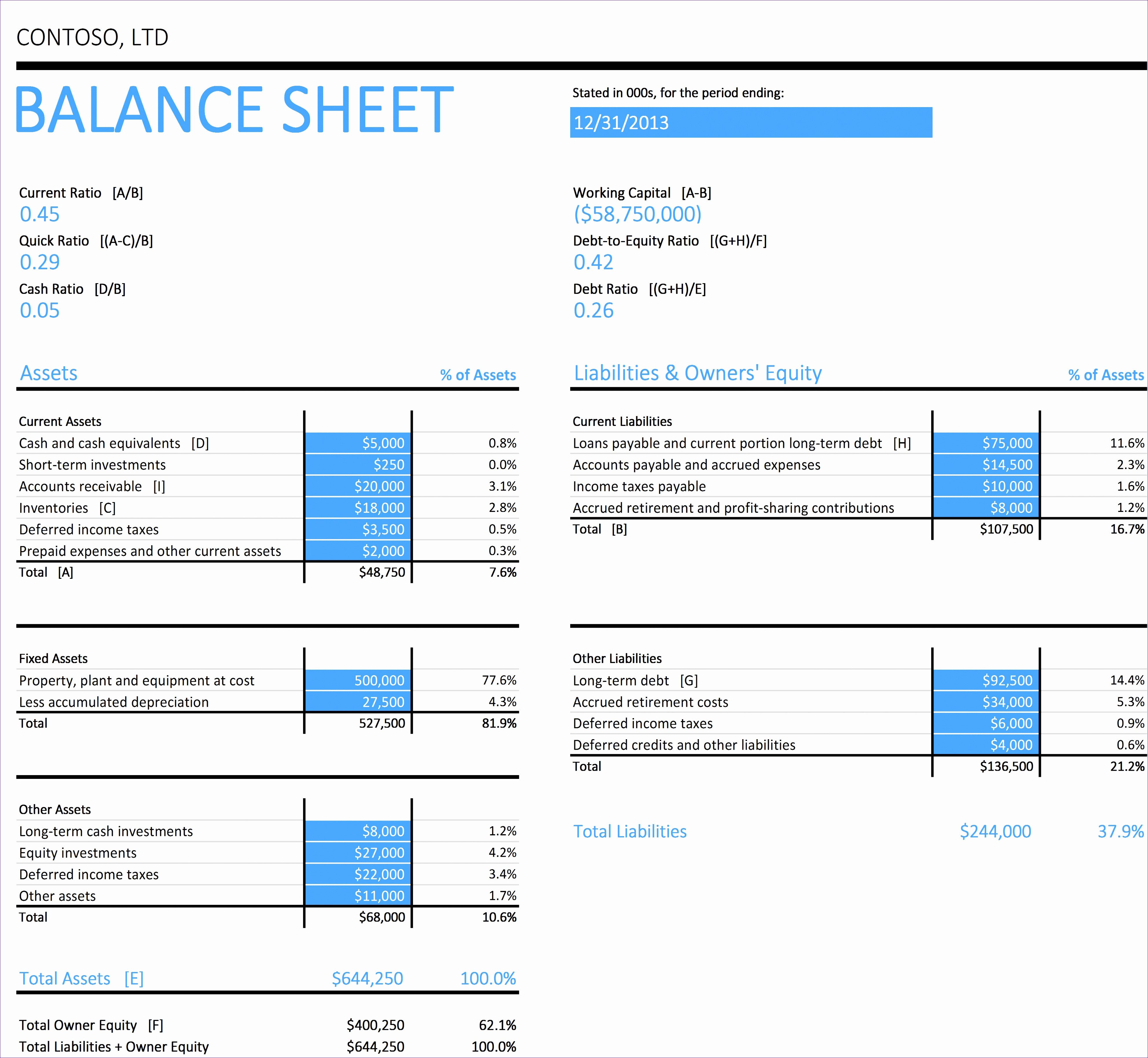Small Business P&amp;amp;l Unique 5 Excel Templates for Financial Statements