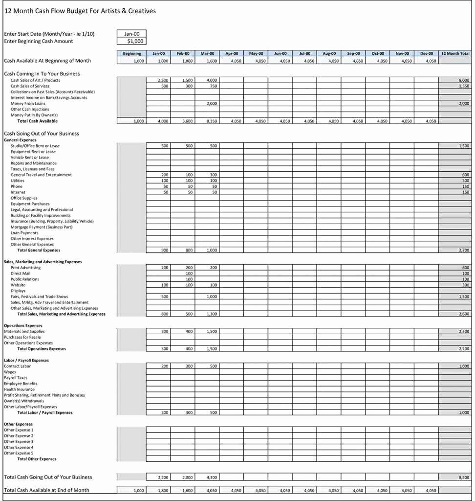 Small Business Spreadsheet Templates Free New Business Accounting Spreadsheet Template Business