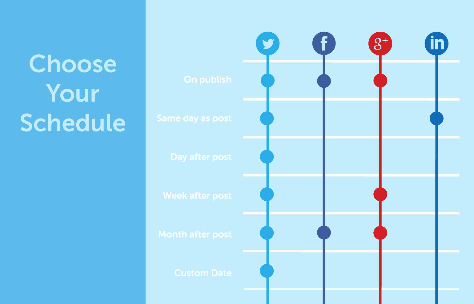 Social Media Post Schedule Template Best Of why Your Business Needs A social Media Plan Best Cms Plugins