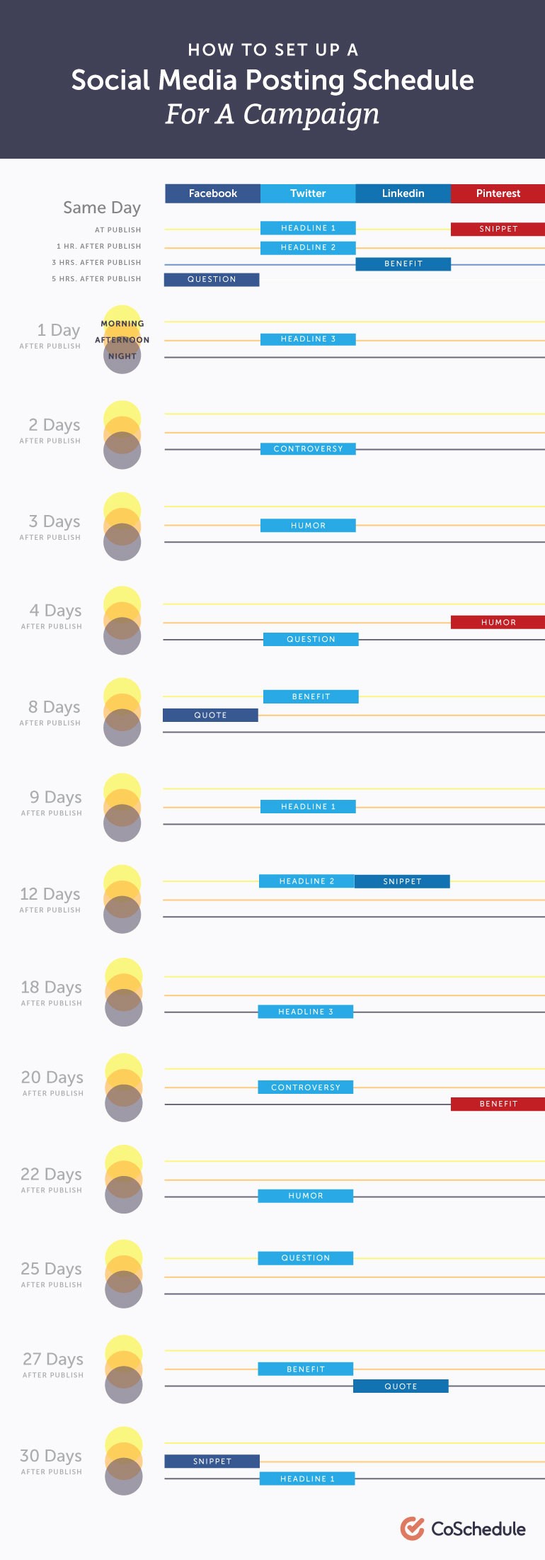 Social Media Post Scheduler Template Beautiful the social Media Posting Schedule that Will Boost Your