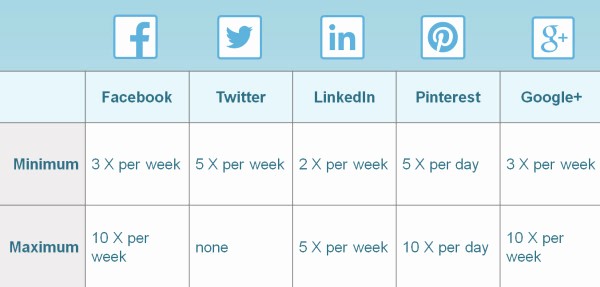 Social Media Post Scheduler Template Best Of How to Create A social Media Posting Schedule