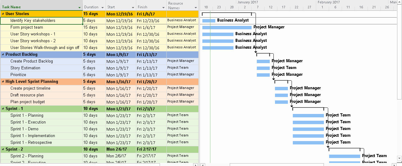 Software Project Plan Template Excel Inspirational Agile Project Planning 6 Project Plan Templates Free