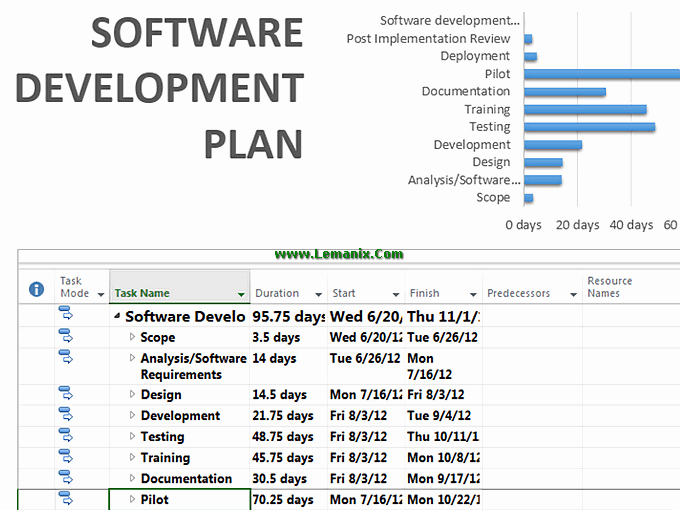 Software Project Plan Template Excel Unique Training Management Plan Template Template Design