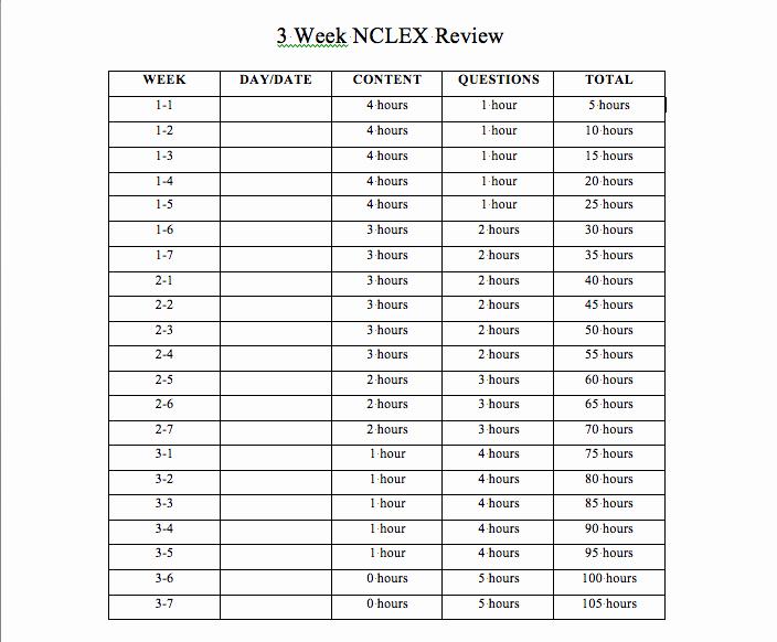 Study Plan Template for Students Inspirational Tales From the Graveyard Shift Study Plan for Studying